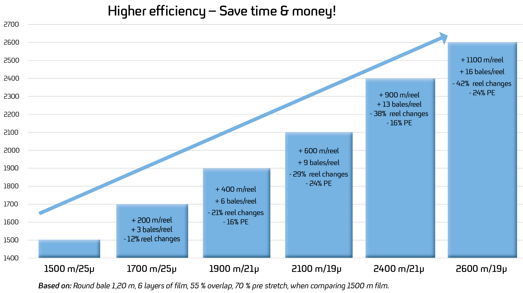 efficiency-and-sustainability-tenospin